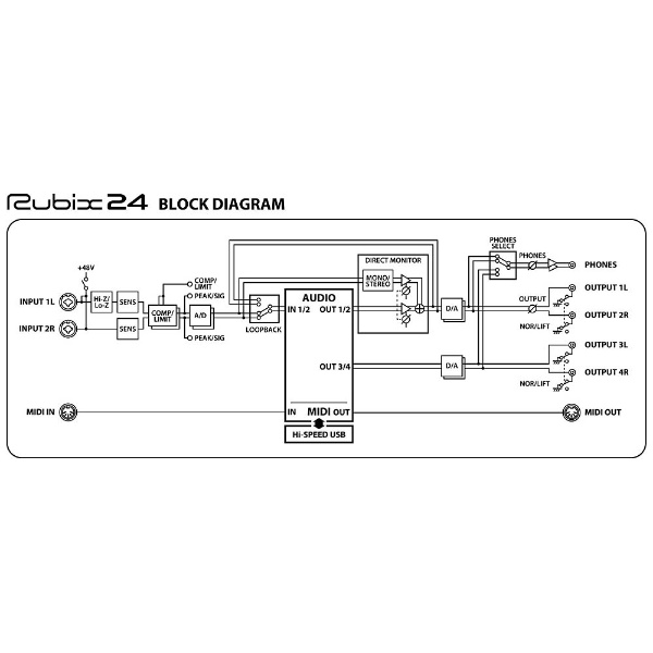 USBオーディオインターフェース Rubix24 ローランド｜Roland 通販 