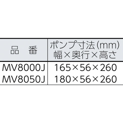 ハンディ・バキューム・プレッシャー・ポンプ MV8050J ユーコーコーポレーション｜yuko corporation 通販
