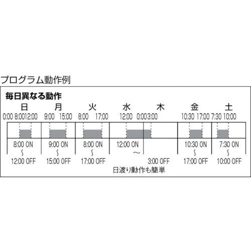 カレンダータイマー SSC-502S スナオ電気｜SUNAO Electric 通販