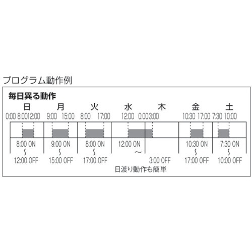 カレンダータイマー SSC-502P スナオ電気｜SUNAO Electric 通販