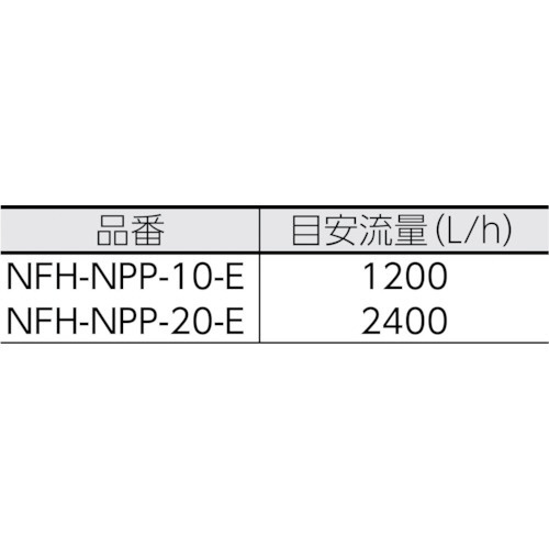 フィルターハウジングNFH－NPPシリーズ NFH-NPP-10-E 日本フイルター｜Nihon Filter 通販