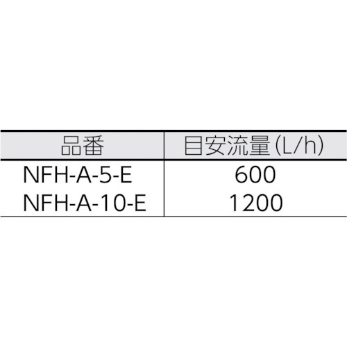 フィルターハウジングNFH－Aシリーズ NFH-A-5-E 日本フイルター｜Nihon Filter 通販