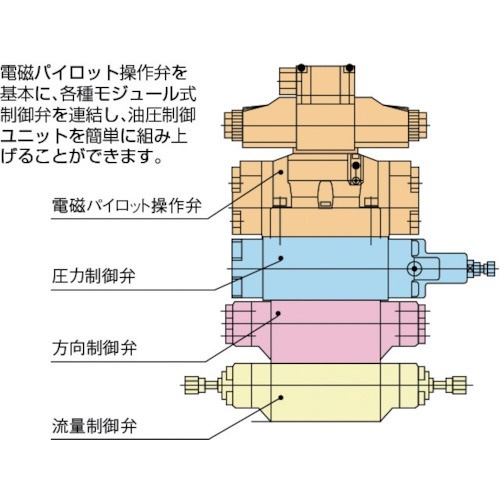 システムスタック弁 MC-03P-05-40 ダイキン工業｜DAIKIN 通販