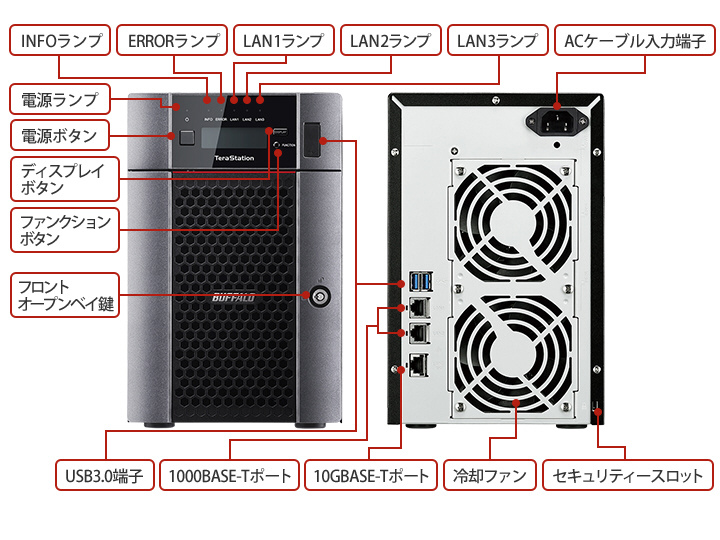 NAS [18TB搭載 /6ベイ] 10GbE標準搭載 TeraStation TS5610DN1806