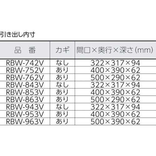 TRUSCO ラビットワゴン 500X500 引出1段付 ゴム車輪 YG色 RBW-953V YG