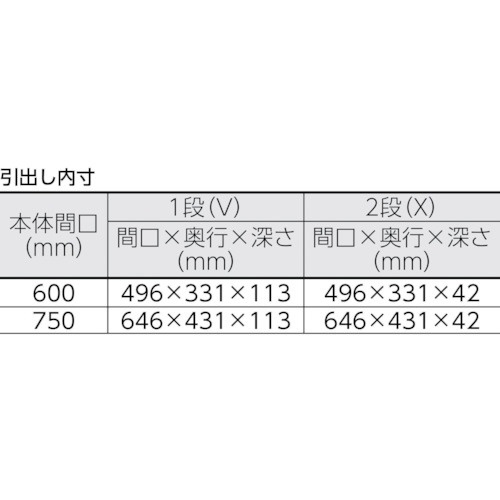 TRUSCO　フェニックスワゴン　600X400XH880　引出付　W色 PEW-962VX-W