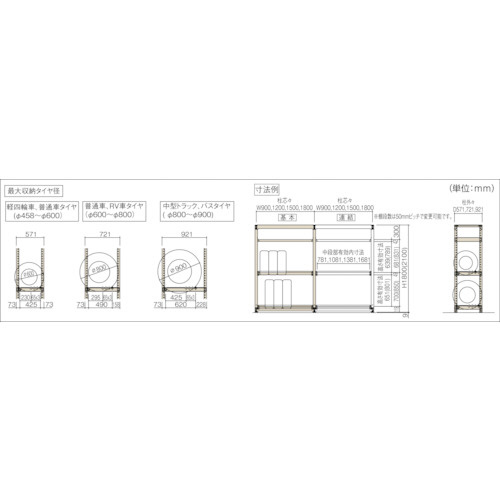 TRUSCO　M3用タイヤ受セット　1800X571 M3-Y66S