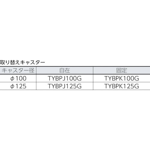 TRUSCO グランカート サイレント 蓋付ハンドトラックボックス付 900X6 TP-X902-THB トラスコ中山｜TRUSCO NAKAYAMA  通販