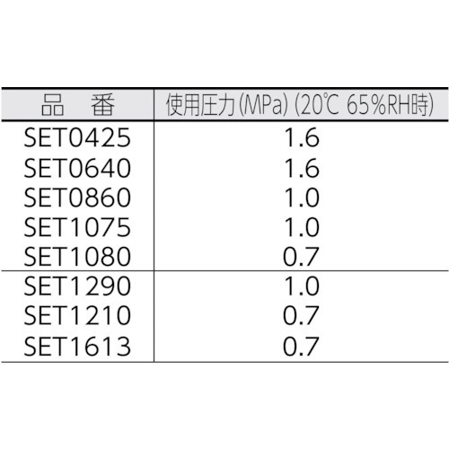 ピスコ フッ素樹脂（FEP）チューブ クリア 16×13mm 20M SET1613-20-C 日本ピスコ｜NIHON PISCO 通販 
