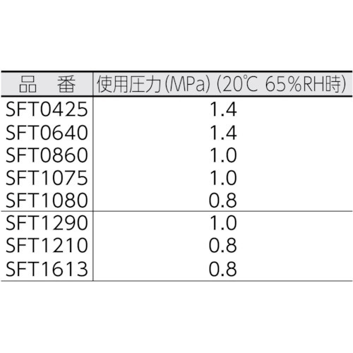 ピスコ フッ素樹脂（PFA）チューブ SFT1613-20-C 日本ピスコ｜NIHON PISCO 通販