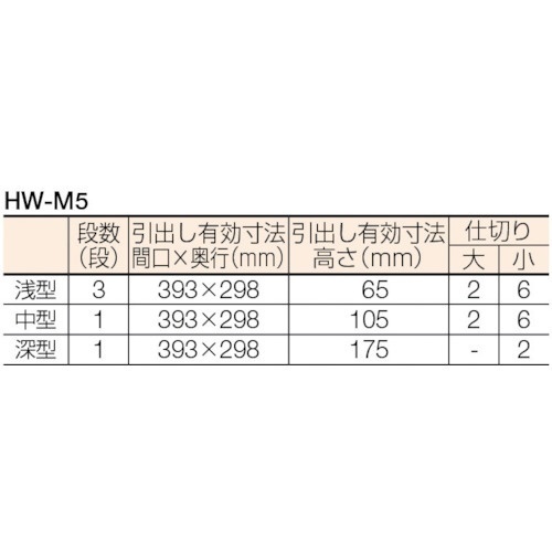 浜田 メリックス ツールワゴン HWM5 - 1