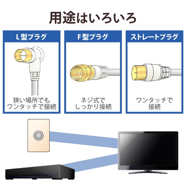 同軸ケーブル 5C グレー S5CFB30SP