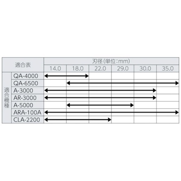 日東工器（NITTO KOHKI) ハイブローチ 穴径29mm用 16229（QA-6500、A-3000、AR-3000、A-5000、ARA-100A用）  通販
