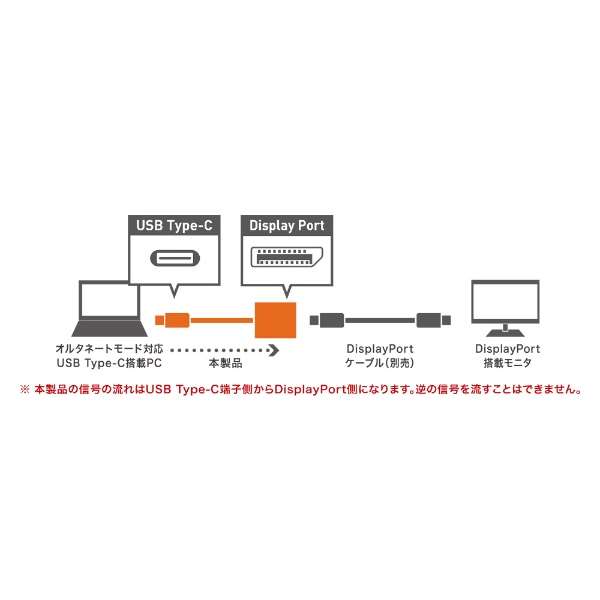 4KΉ USB Type-C - DisplayPort ϊA_v^ USA-CDP01/BK ubN_4