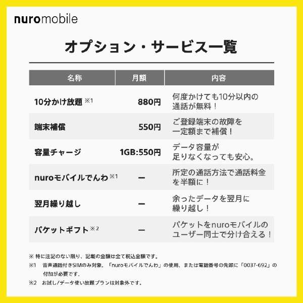 索尼网络Communications毫微SIM/微SIM/标准SIM"nuro移动型"(ｄｏｃｏｍｏ线路/au线路/软银线路)声音/SMS/数据共享※SIM卡后来发送[多SIM/SMS对应]_5