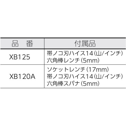 REX ﾏﾝﾃｨｽ125用のこ刃 ﾊｲｽ24山 475314 レッキス工業｜REX 通販