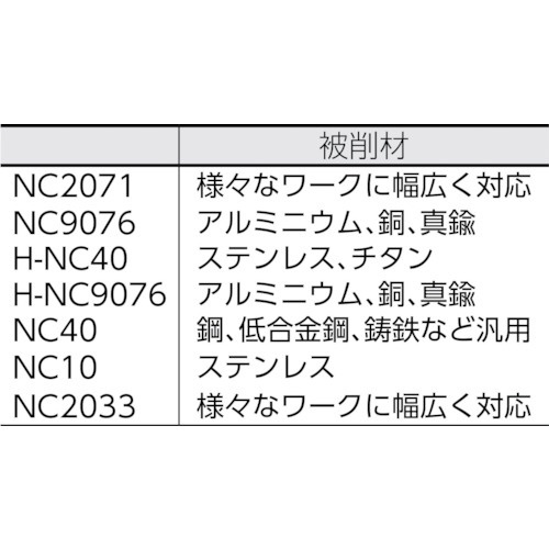 Nine9 NCｽﾎﾟｯﾄﾄﾞﾘﾙ 90度ｲﾝｻｰﾄ N9MT05T1CTNC9076