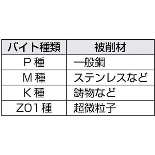 自動盤用バイト超硬 SPB10TR