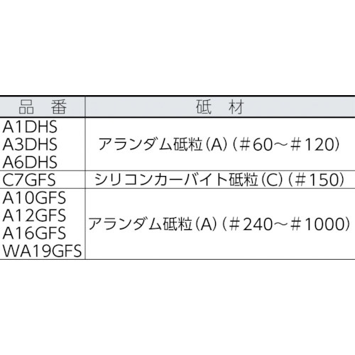 NCA ﾌｧﾌﾞﾘｯｸｼｰﾄﾊｰﾄﾞ 150x230 A3DHS ノリタケ｜Noritake 通販