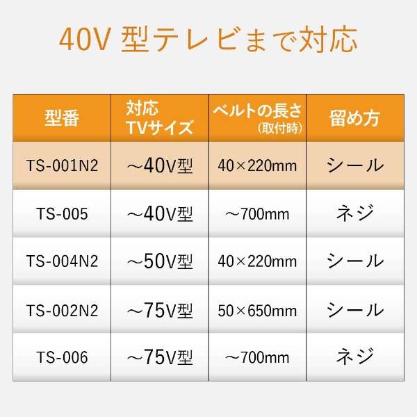 供电视使用的防震皮带[进入供~40V使用的/强力粘着封条类型/2条]TS-001N2_6