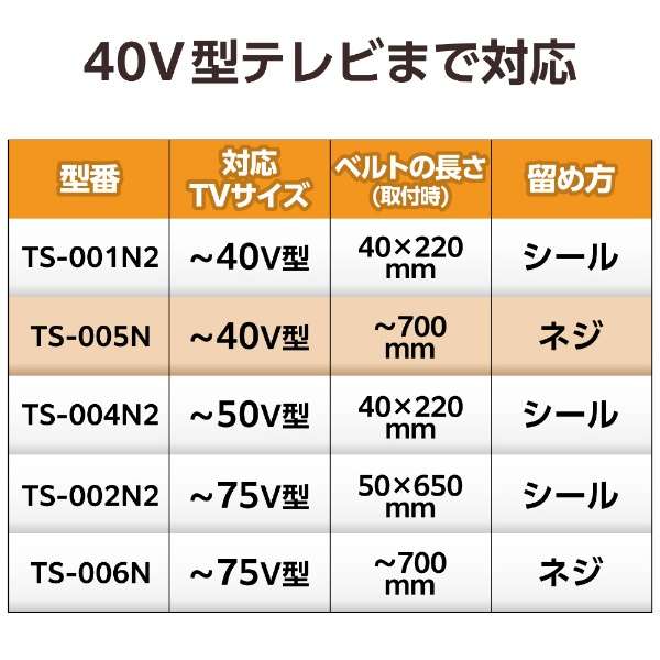 供电视使用的防震皮带[进入/2部供~40V使用的/螺丝dome型(VESA洞孔)]TS-005N_6