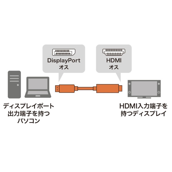 映像変換ケーブル ブラック KC-DPHDA20 [HDMI⇔DisplayPort /2m