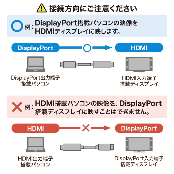 映像変換ケーブル ブラック KC-DPHDA20 [HDMI⇔DisplayPort /2m