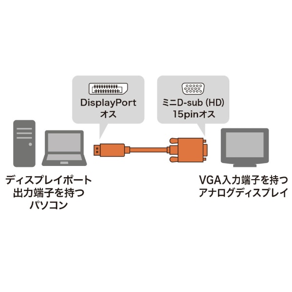 映像変換ケーブル ブラック KC-DPVA20 [DisplayPort⇔VGA /2m