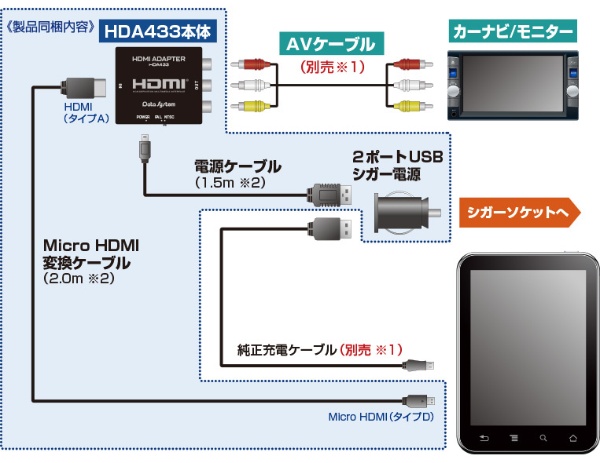 HDMI変換アダプター （Android:MicroHDMIコネクタ搭載端末用）HDA433-C