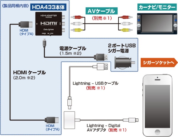 データシステム HDA433-A スマホミラーリング iPhone画面をカー ナビ画面に表示 HDMI変換アダプター iphone用 ios端末用 HDA433A