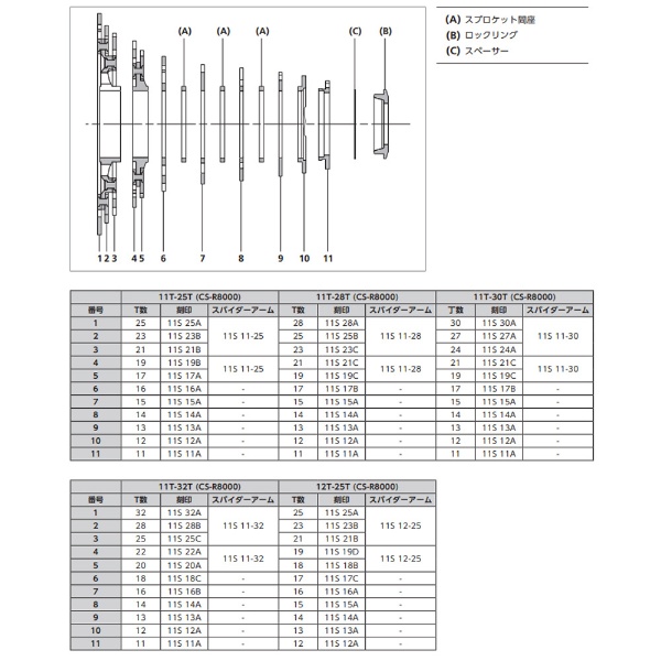 カセットスプロケット SHIMANO ULTEGRA HGカセットスプロケット(11スピード/11-25T) CS-R8000 シマノ｜SHIMANO  通販 | ビックカメラ.com