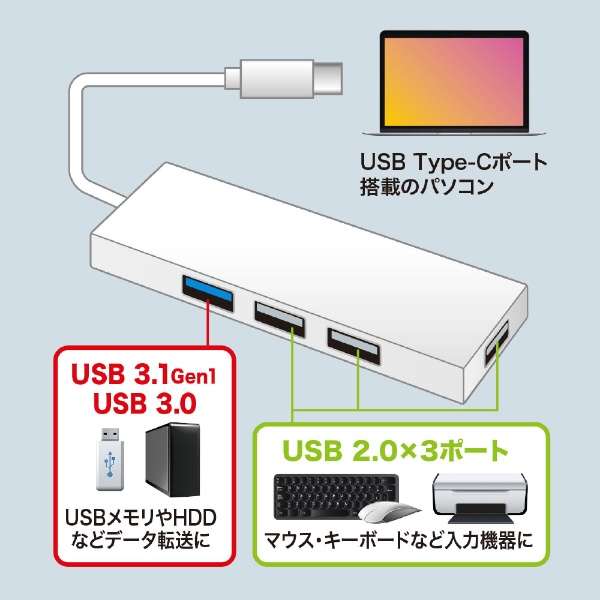 USB-3TCH7 USBnu zCg [oXp[ /4|[g /USB 3.2 Gen1Ή]_5