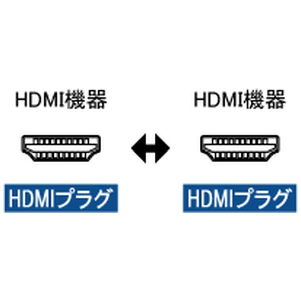 ainex AMC-HD150 HDMIケーブル 15m