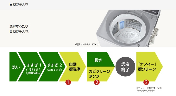 生活家電 洗濯機 ビックカメラ.com - NA-FA70H6-W 全自動洗濯機 FAシリーズ ホワイト [洗濯7.0kg /乾燥機能無 /上開き]  【お届け地域限定商品】