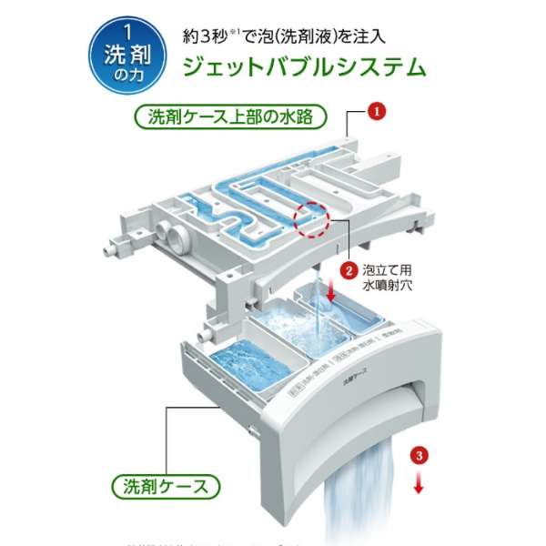 NA-FA100H6-T全自动洗衣机FA系列BRAUN[在洗衣10.0kg/烘干机不称职/上开][送的地区限定商品]_15