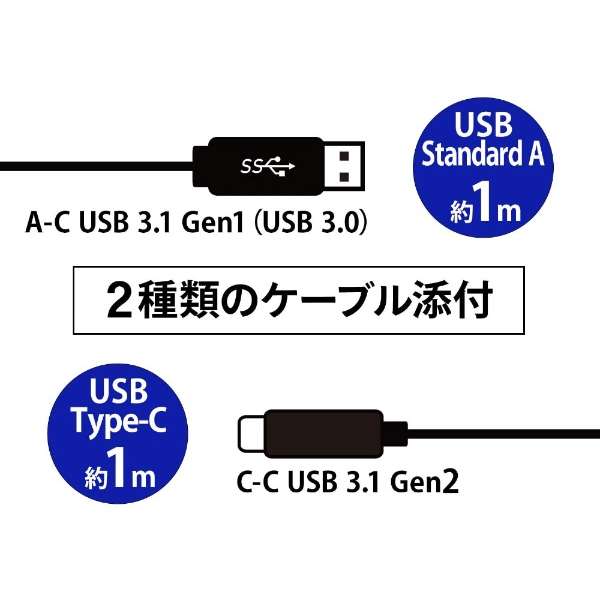 ウェブカメラ化 [USB-C＋USB-A接続 →ポート：HDMI] UVC対応 変換アダプター GV-HUVC_8