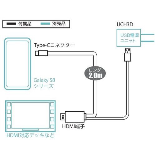 有線接続 ミラーリングアダプター Galaxy S8シリーズ専用 MA01 ビートソニック｜BeatSonic 通販 | ビックカメラ.com