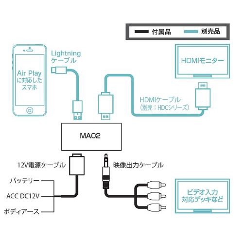 有線接続 ミラーリングアダプター iPhoneシリーズ専用 MA02 ビート 