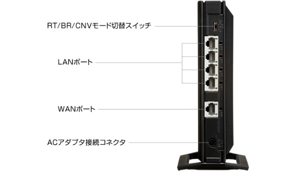 大阪新品 未開封品 NEC PA-WG2600HP3 無線LANルータ PC周辺機器