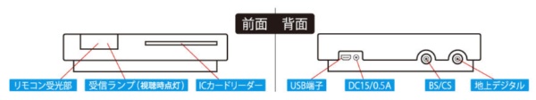 USB接続地上デジタル・BS／CS ダブルTVチューナー PX-W3U4 プレクス