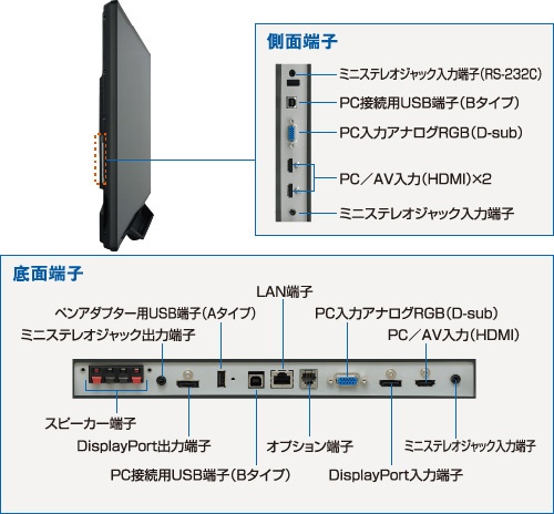 電子黒板 大画面モデル BIG PAD ブラック PN-L803C [フルHD(1920×1080) /ワイド] シャープ｜SHARP 通販 |  ビックカメラ.com