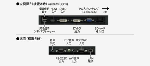 インフォメーションディスプレイ フレキシブル設置 ブラック PN-Y326 [フルHD(1920×1080) /ワイド] シャープ｜SHARP 通販 