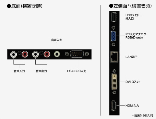 インフォメーションディスプレイ メディアプレーヤー内蔵 ブラック PN-W435A [43型 /フルHD(1920×1080) /ワイド] シャープ｜ SHARP 通販