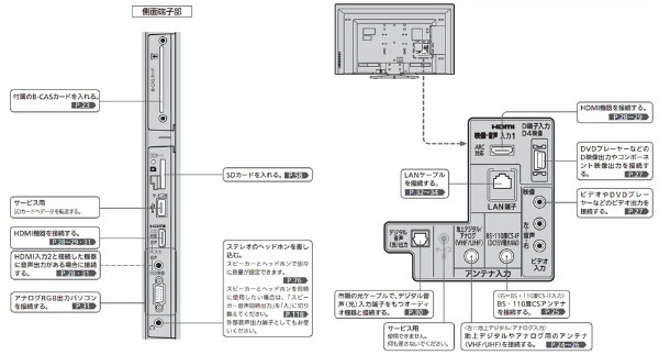 DSM-40L6 40型ワイド お手軽電子看板 「カンタンサイネージ」 TV 