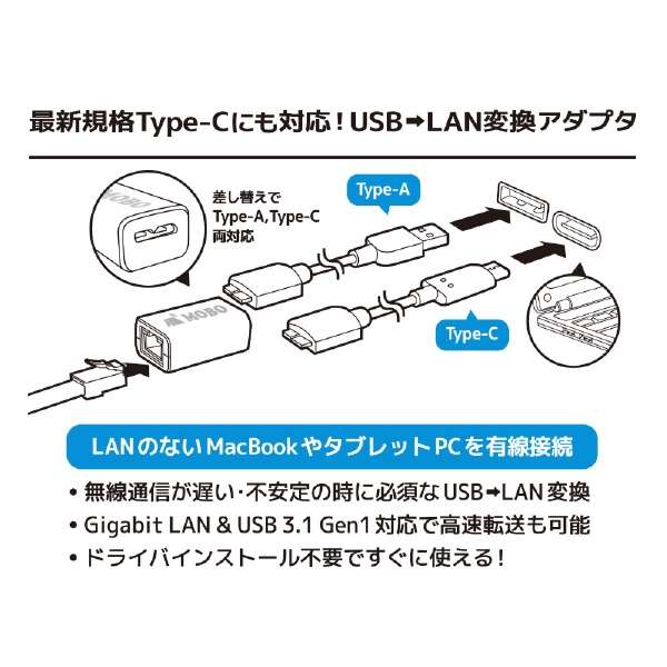 LANϊA_v^ [USB-C{USB-A IXX LAN] 1GbpsΉ zCg AM-TCALAN_16