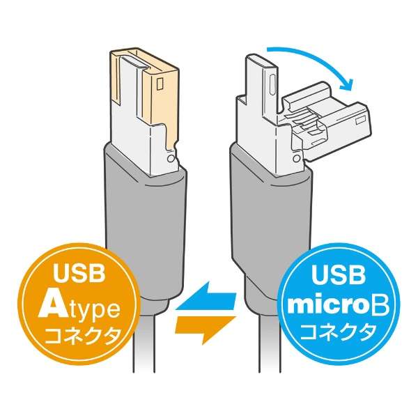mmicro USBnVFA@\tmicro USBP[u 0.5m USB-MS25/BK ubN [0.5m]_4