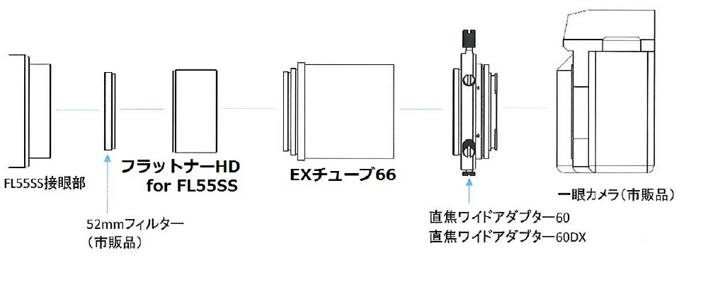 フラットナーＨＤキット FOR ＦＬ５５Ｓ ビクセン｜Vixen 通販