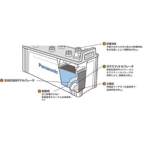 N-85D26L/R1 PRO ROAD トラック･バス用カーバッテリー