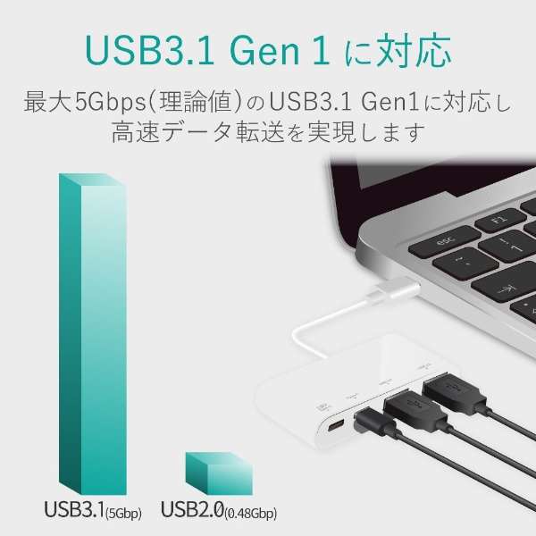 U3HC-A423P5WH USB Type-CRlN^USBnu zCg [oXZtp[ /4|[g /USB 3.1 Gen1Ή /USB Power DeliveryΉ]_3