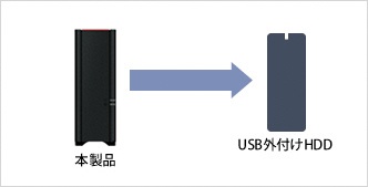 ネットワークHDD（1ベイ） LinkStation LS210D0101G [1TB] BUFFALO